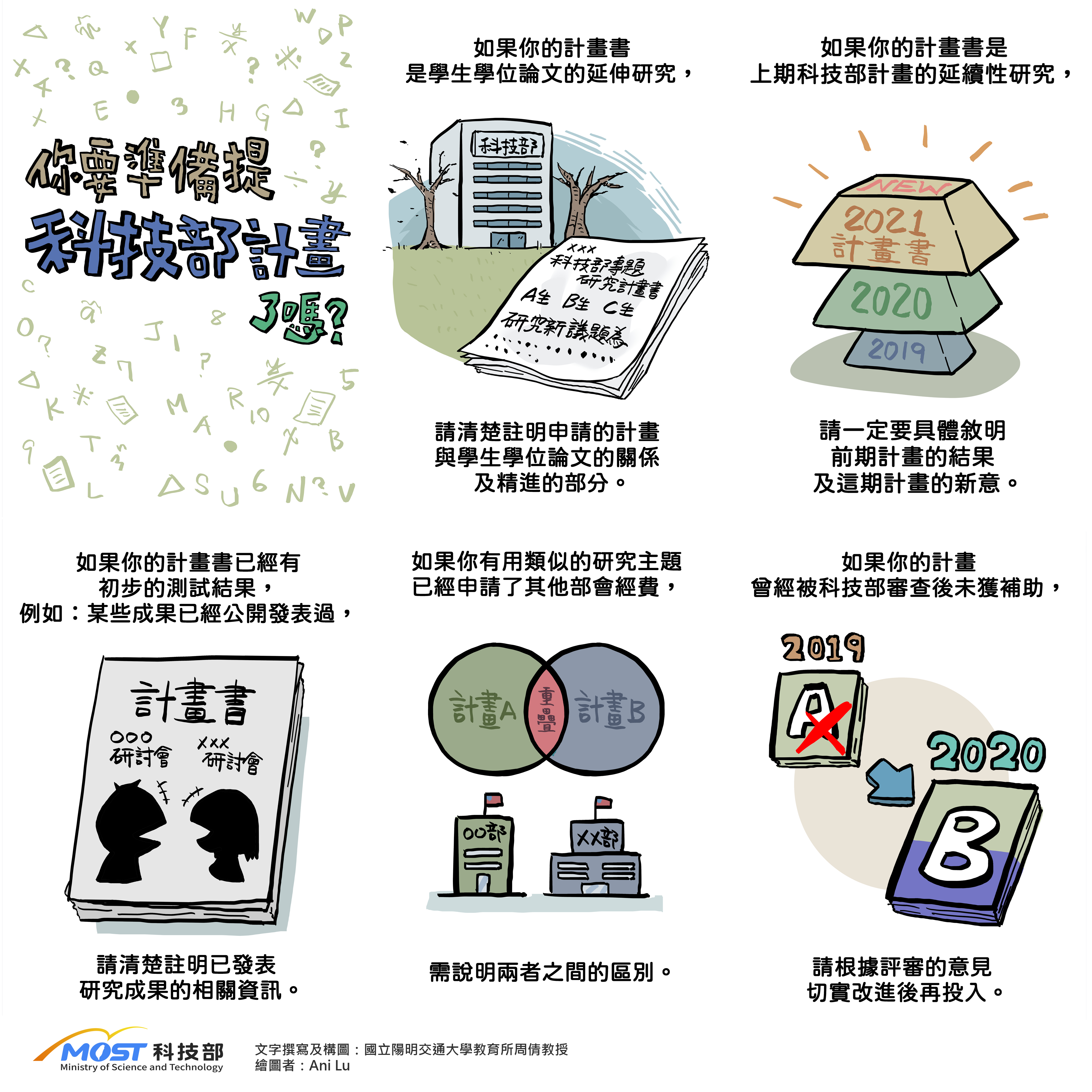 你要準備提科技部計畫了嗎？（轉載自科技部研究誠信電子報2020年12月第43期）